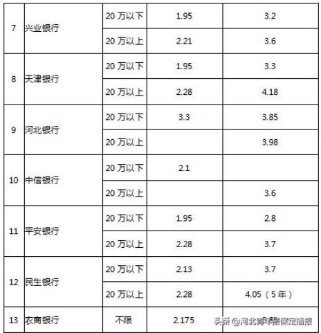 信用社最新存款利率（最新储蓄利率揭晓）