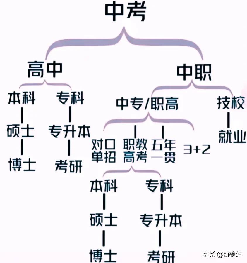 最新初中升高中的政策，初中升高中新规解读