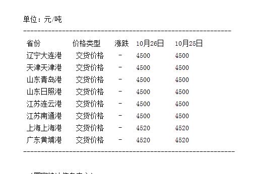 大豆港口最新分销价格（大豆分销港口实时报价）