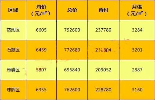 元氏县最新房价：元氏房产价格动态