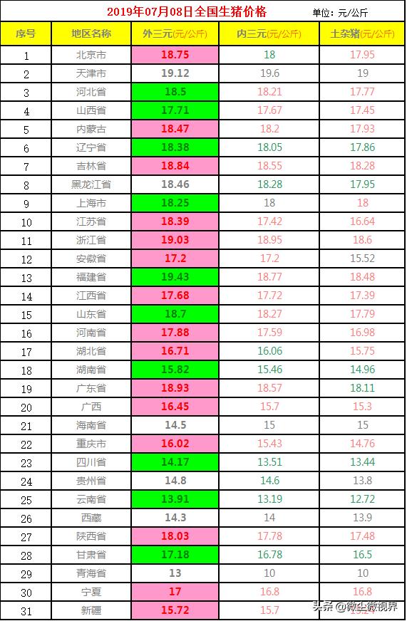 今天全国生猪最新价格（今日生猪市场行情速览）