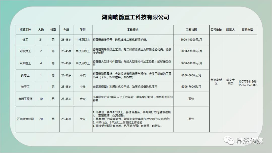 长沙望城最新招聘信息｜长沙望城最新职位招募