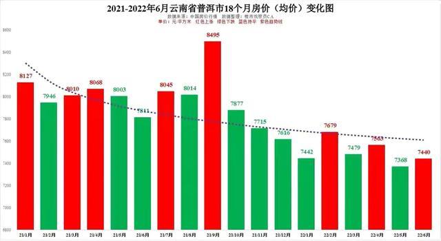 临沧房价最新消息【临沧楼市动态速递】