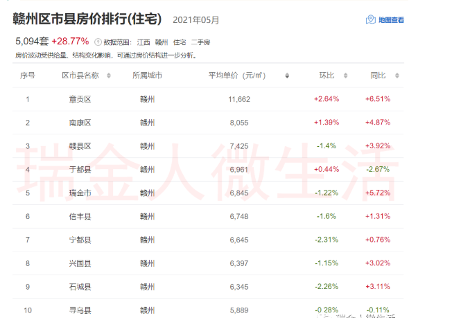 江西瑞金房价最新新闻：瑞金楼市动态：江西房价新资讯