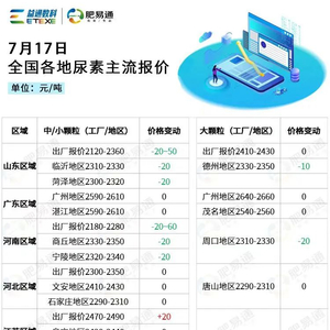 河南尿素最新价格行情：河南尿素市场价格动态