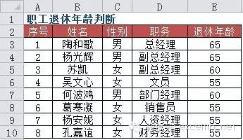 最新职工退休年龄表（退休年龄最新一览表）