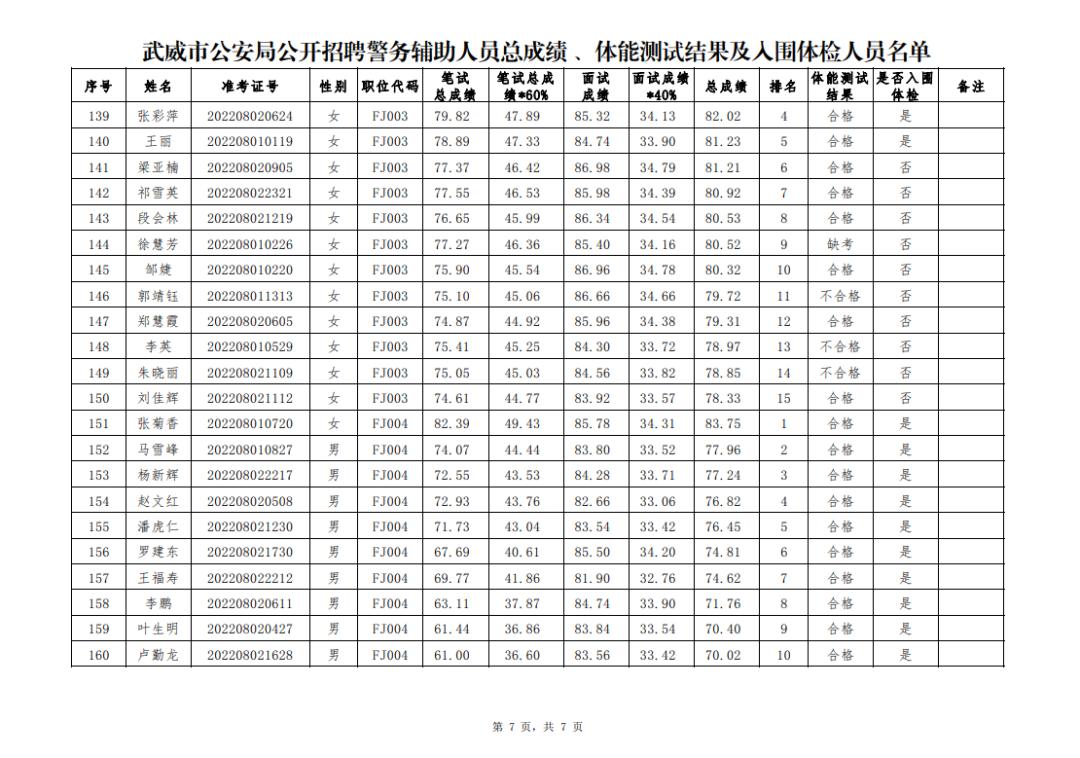 甘肃武威最新招聘信息，武威甘肃最新职位发布