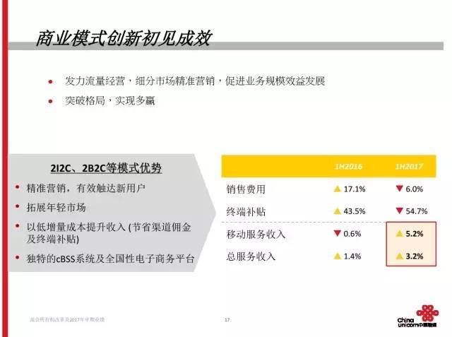 联通混改方案公布最新：“联通混改方案全新揭晓”