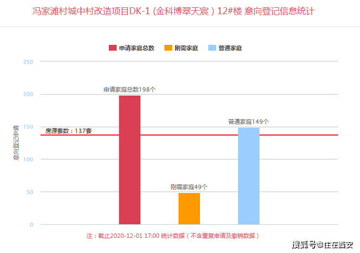 临夏市房价最新出售-临夏市房产出售行情速览