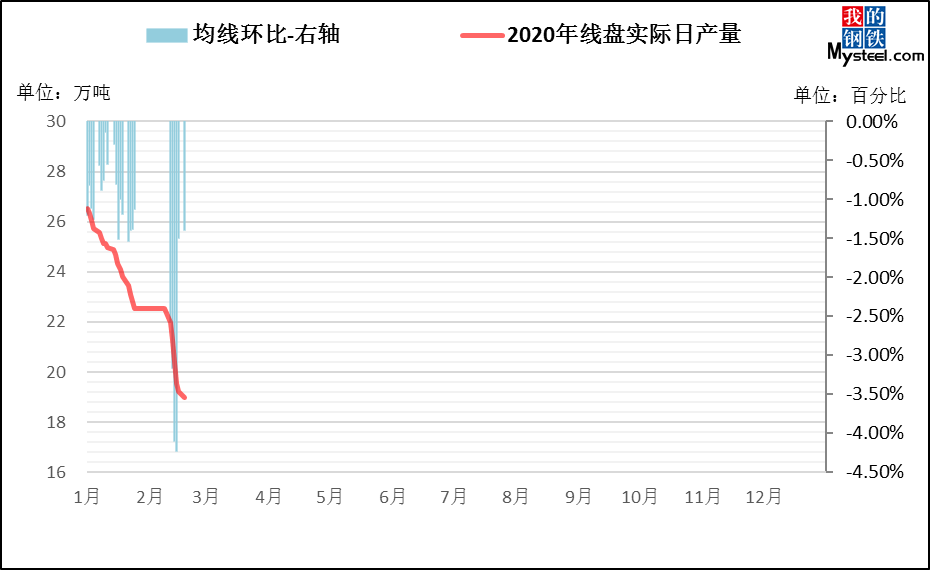 杭州钢材价格动态追踪