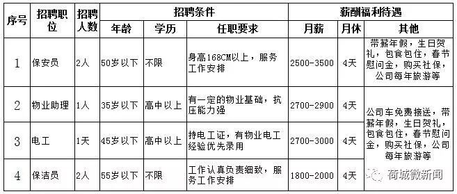 惠安县最新招聘信息-惠安求职资讯速递