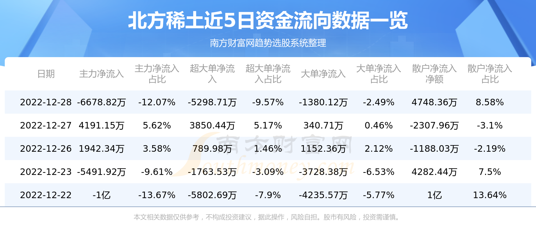 北方稀土最新资讯速递