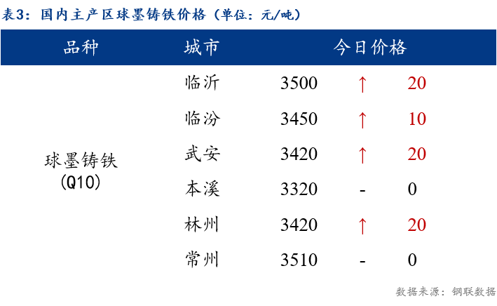 铁的价格最新报价表（最新铁价行情一览表）