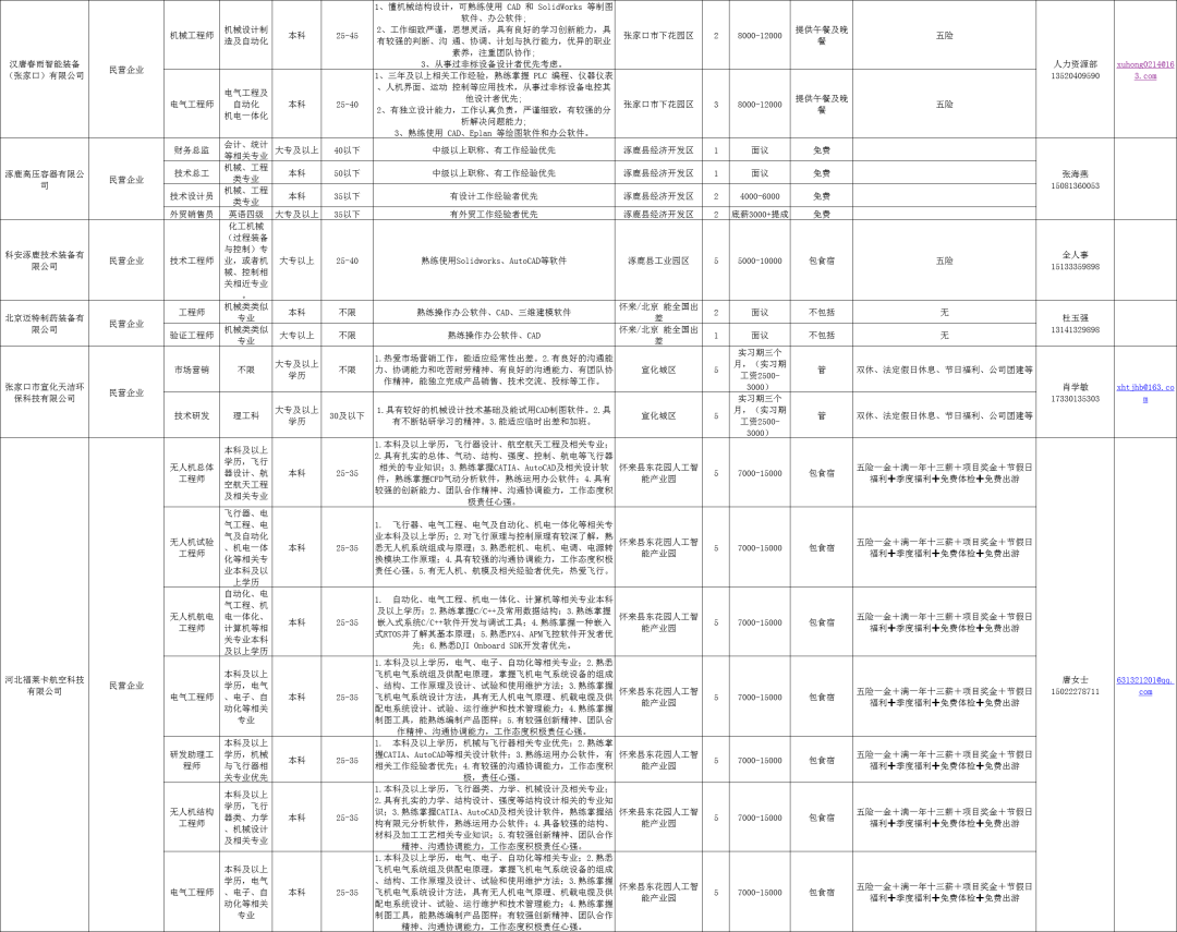 遂川网职位速递，新鲜招聘信息汇总