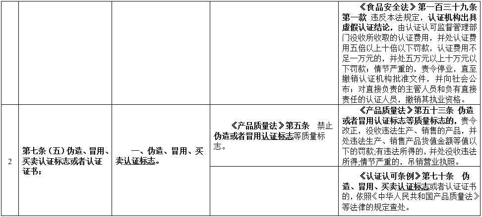 “安阳失信名单新鲜出炉”