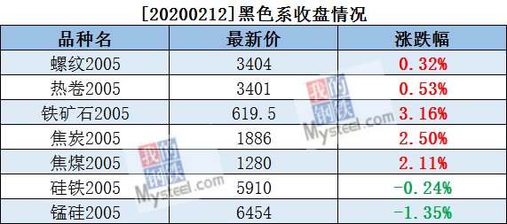 安阳亚新钢筋最新价格｜“安阳亚新钢筋价目查询”