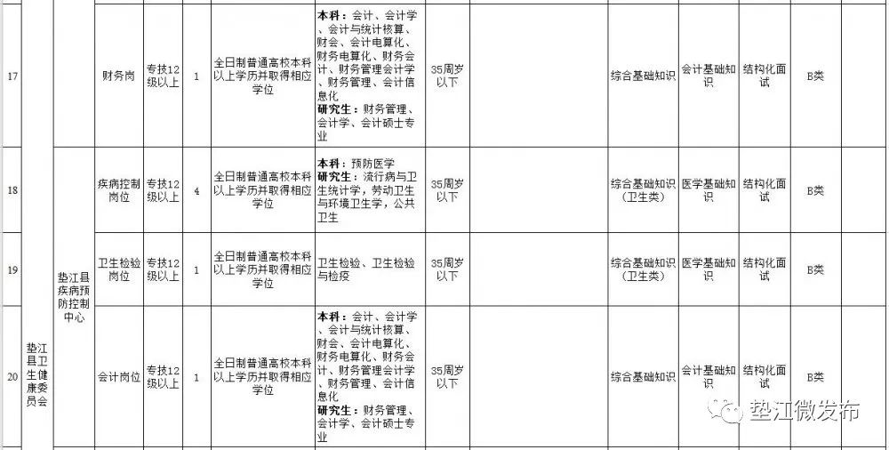 2017隆昌人事任命速览