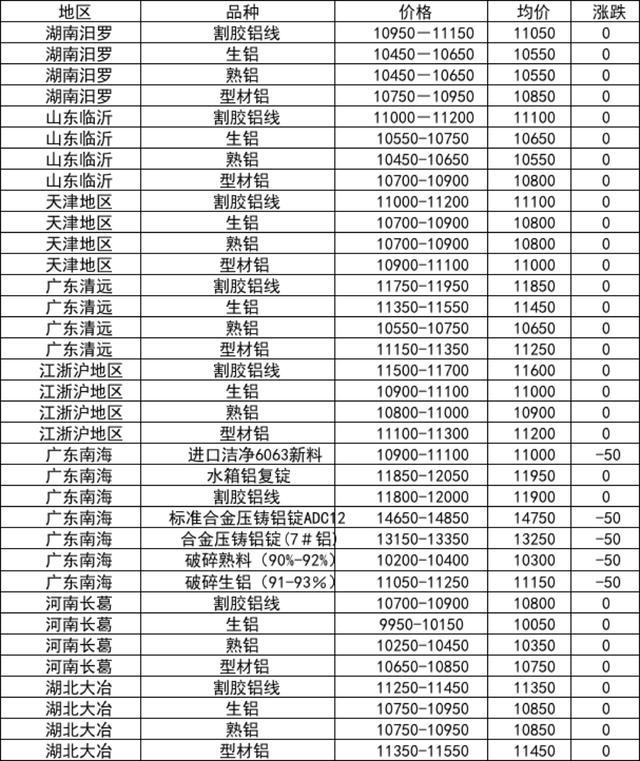 陕西废铝价格最新行情｜陕西废铝实时价格动态