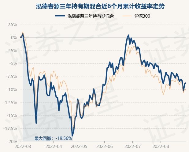 宏源三号最新净值｜宏源三号净值速递