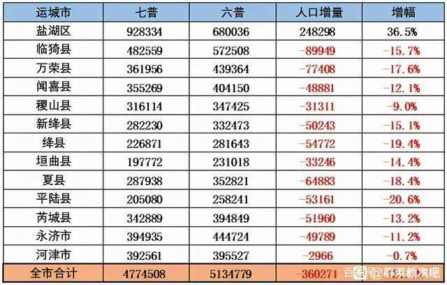 睢县天湖城最新房价-睢县天湖城近期房价一览