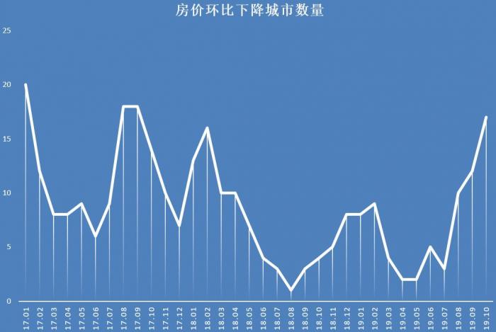 肥东房产市场降价动态速报