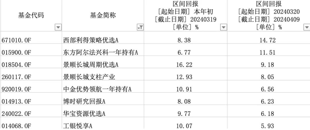 金麒麟5号最新净值-金麒麟5号净值最新披露