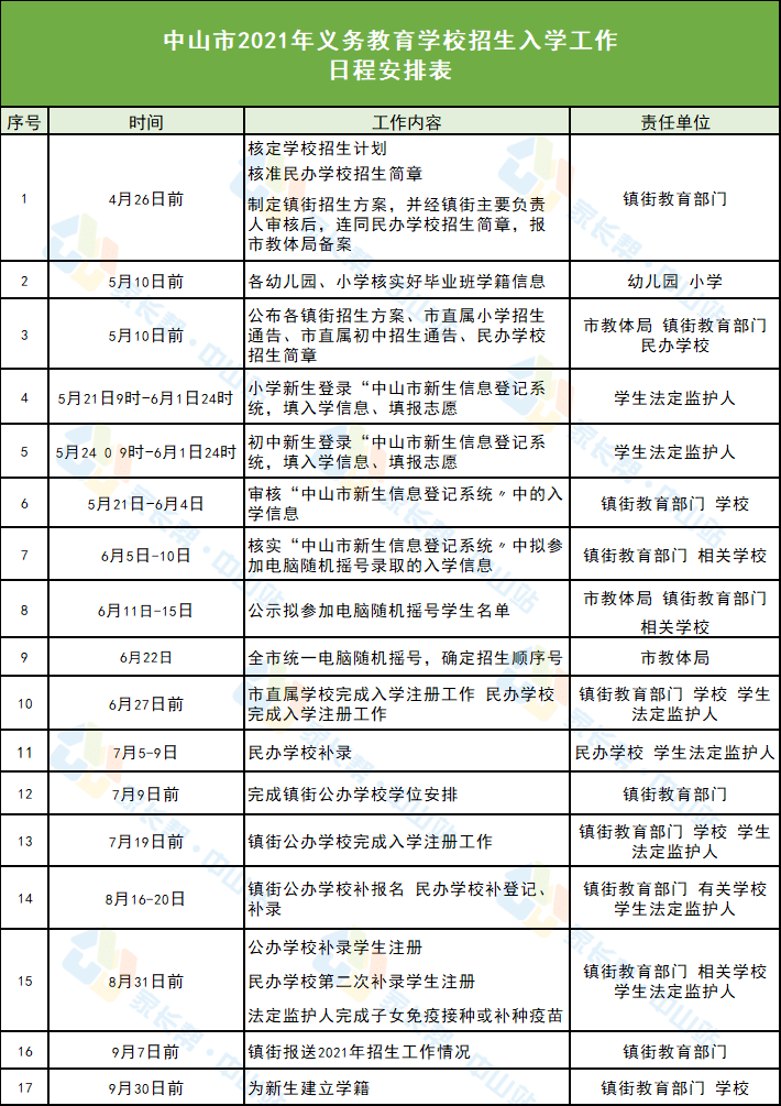 汕头市最新干部任免-汕头干部任命信息揭晓