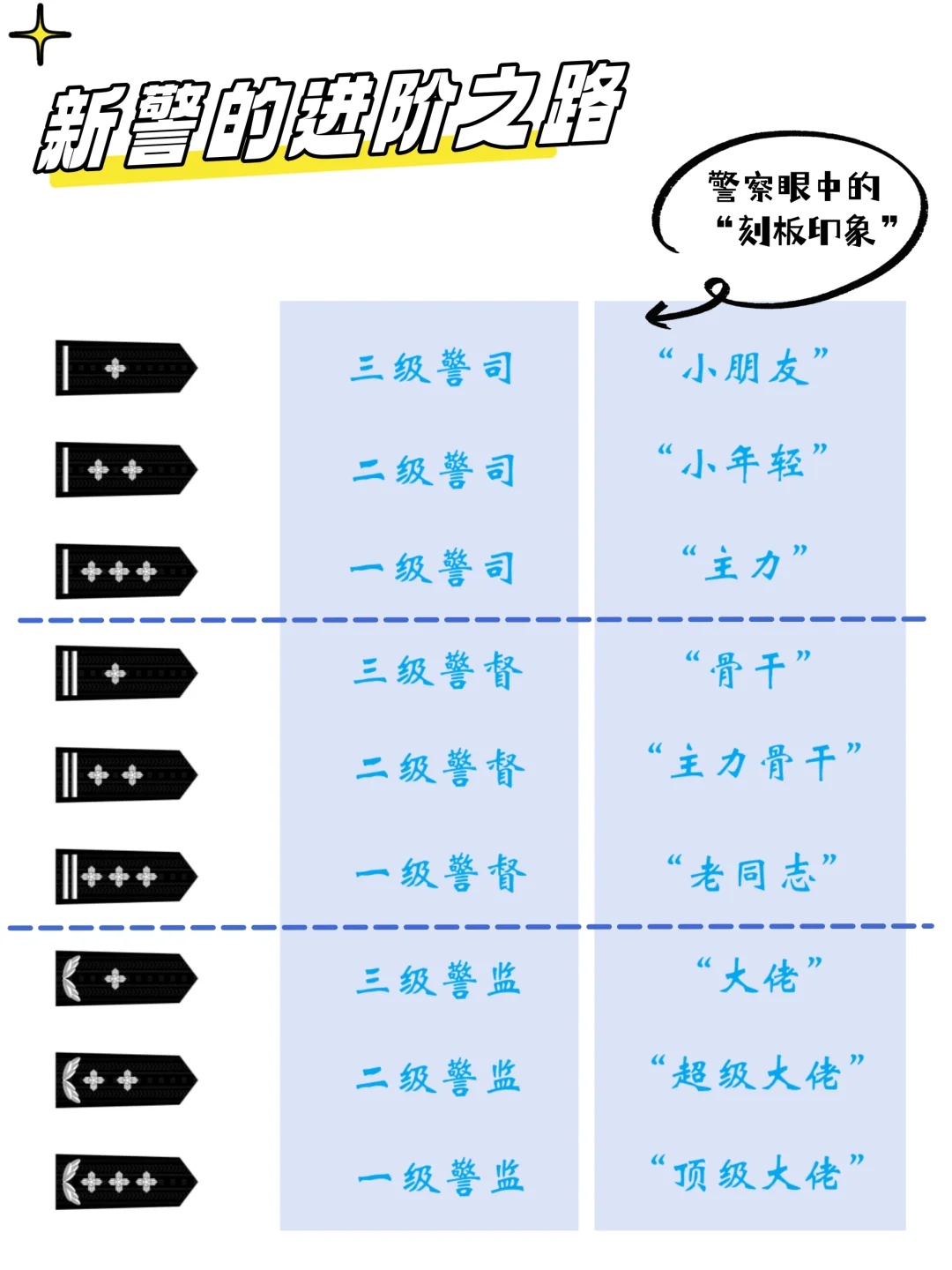 公安职级并行最新消息-公安职级调整最新资讯