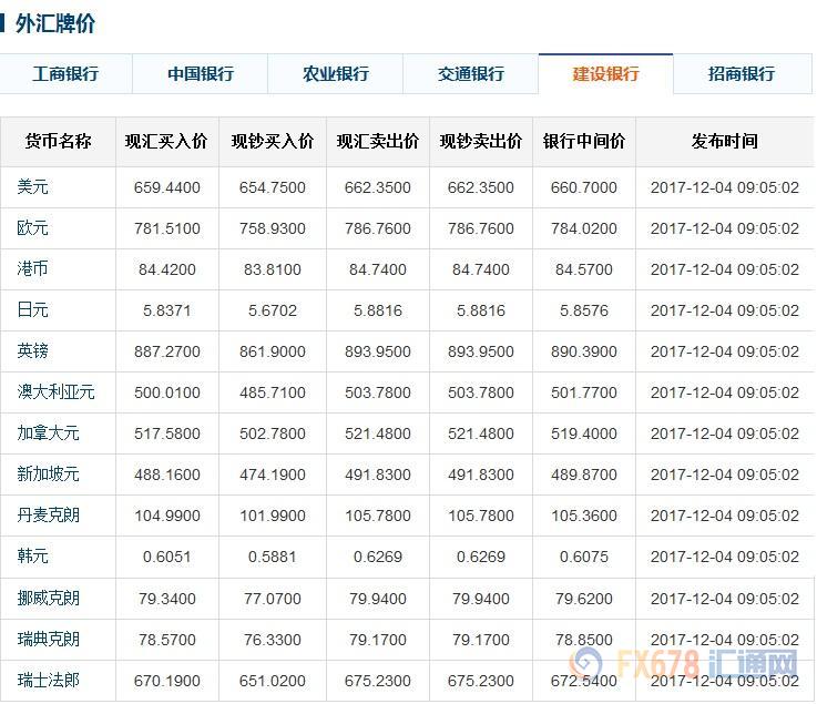 今日外汇牌价实时查询：中间价速览