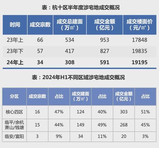 杭州楼市最新动态揭秘