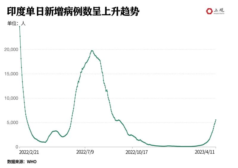 印度最新动态：中国疫苗进展解析