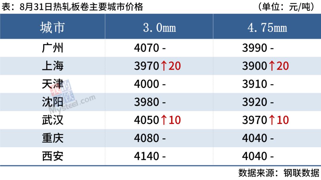 冷轧钢材市场行情动态