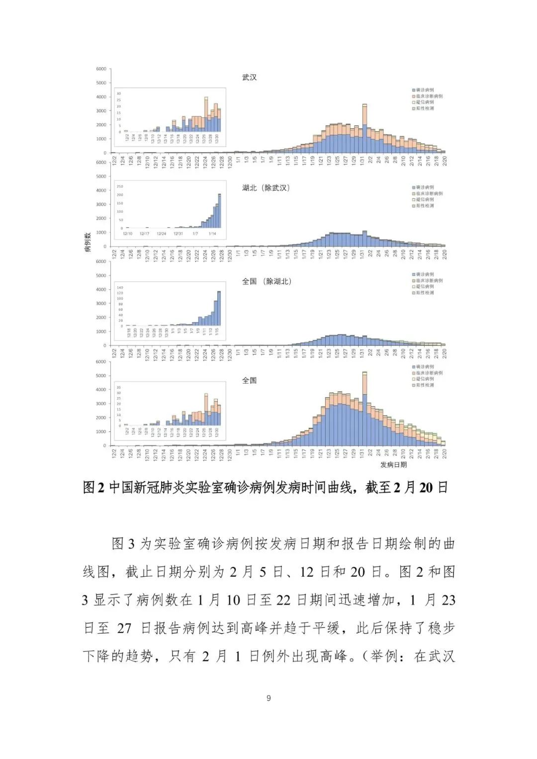 最新新冠肺炎病例报告概览