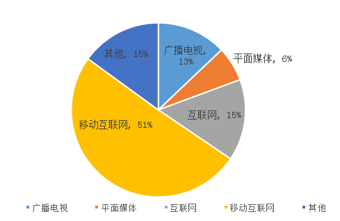 广电行业最新动态解读