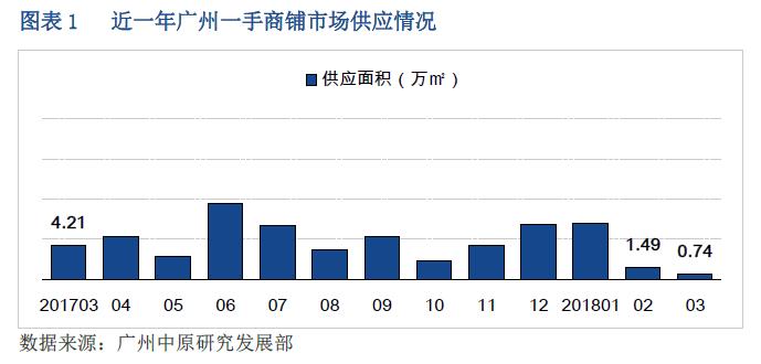 尚东阳光增城，价格攀升映辉煌，美好未来尽享宜人价