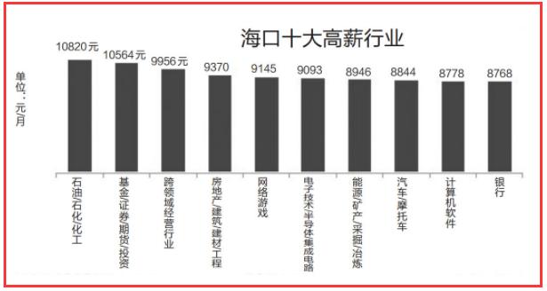 “全国在岗职工薪资新飞跃，共创美好未来薪资篇章”