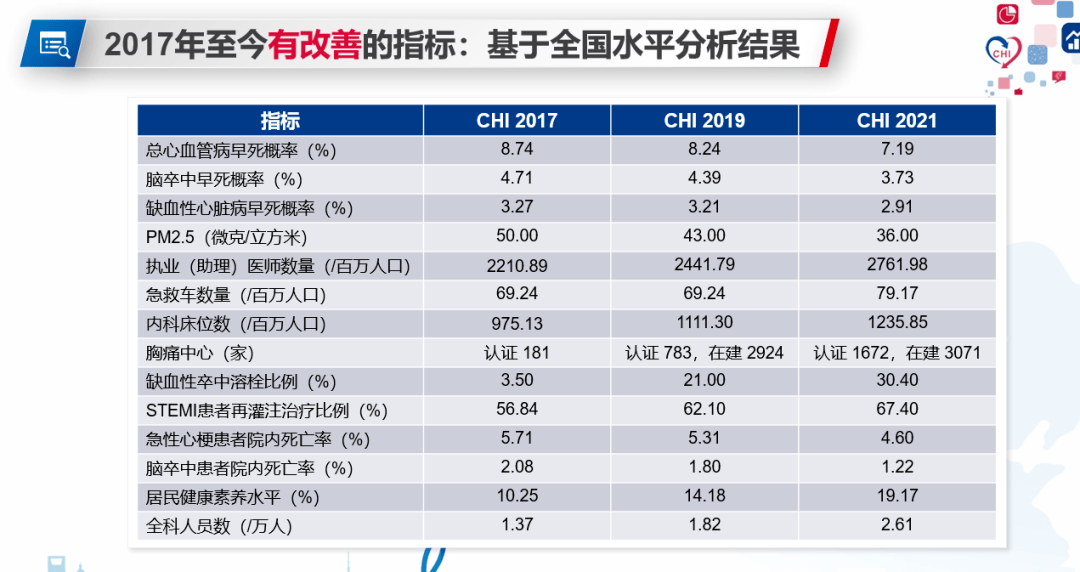 路透发布最新三甲排名