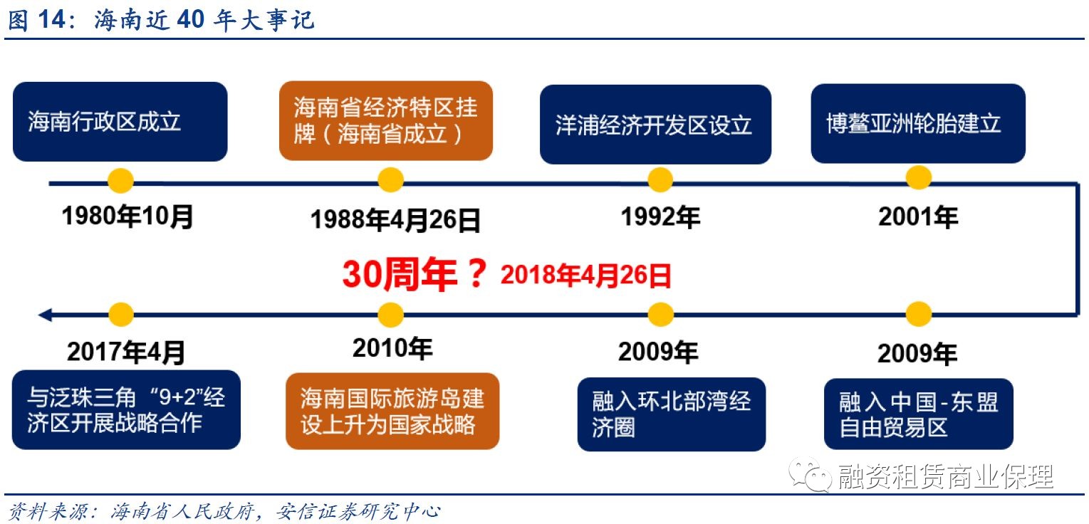 2018年内退政策新篇章，开启美好职业生涯新起点