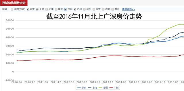 雄县楼市升温，房价走势看涨，美好前景展望