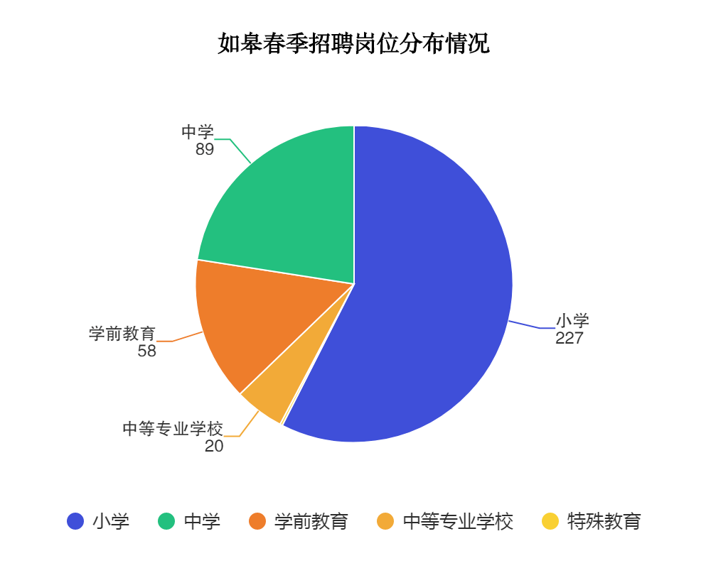 南通招聘信息速递