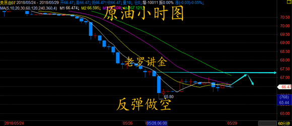 原油投资策略指南