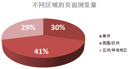 “研究生求职平台最新职位发布”