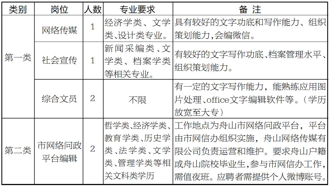 今日舟山台风最新动态