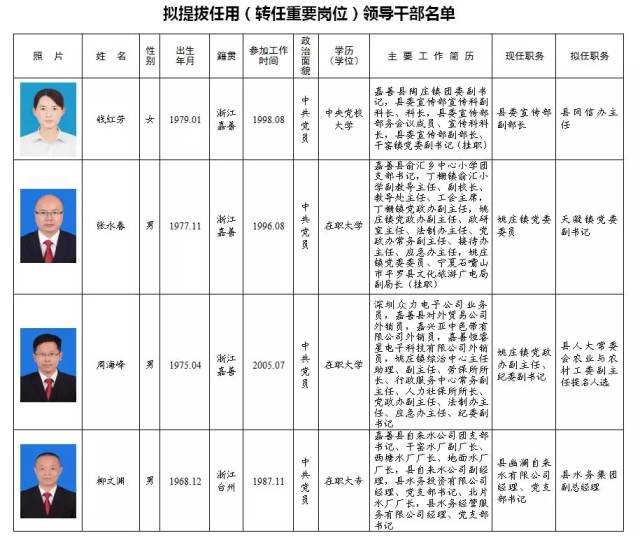 峨眉山市干部最新名录发布