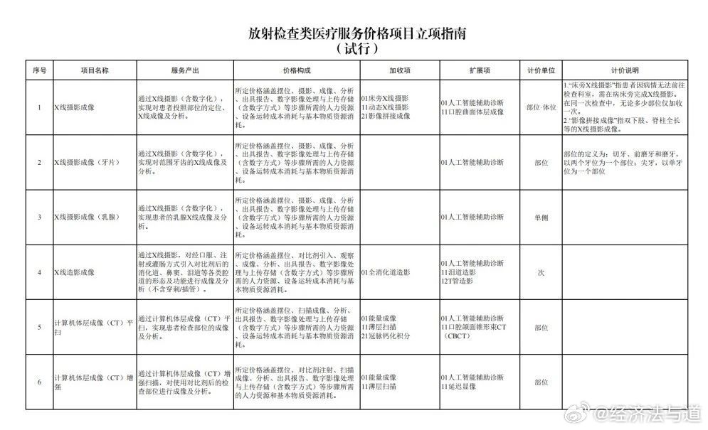 国家最新放射假规定发布