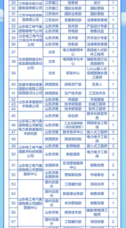 章丘地区电工岗位招聘资讯速递，最新职位动态一览