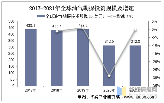 全球油气市场动态资讯速递