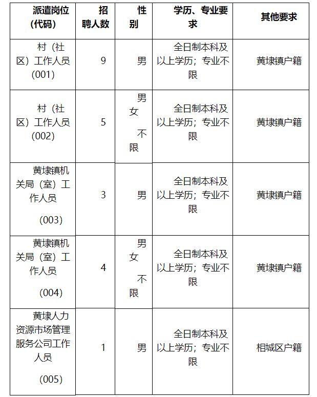 【苏州黄埭地区】最新职位速递：黄埭企业招聘信息汇总