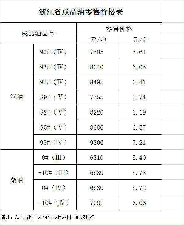 最新动态：中国石化柴油价格变动一览