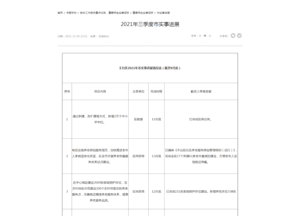 首都新区建设进展一览：最新工程动态全披露